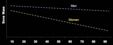 Bone Mass
